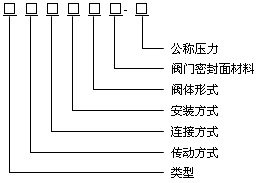 尺寸图
