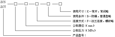型号规格说明图