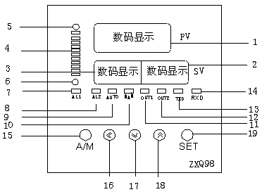仪表面板