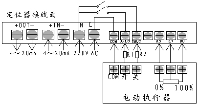 连接方式