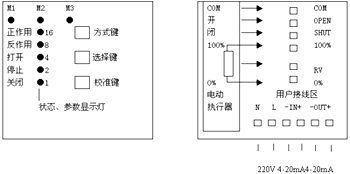 智能控制器图