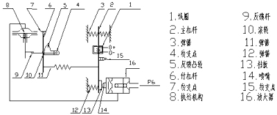 尺寸图