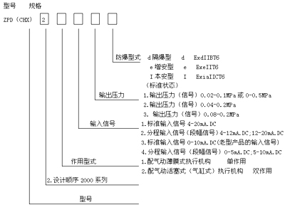 型号规格图