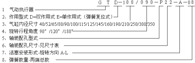 型号编制图