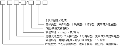 型号表示图