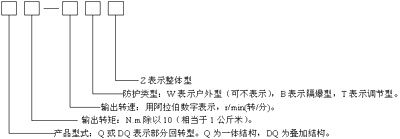 型号表示方法图